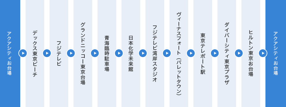 運行コース